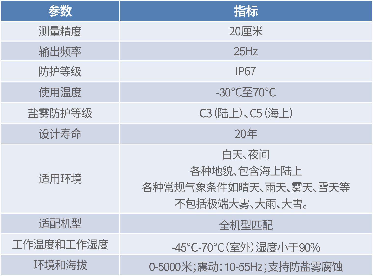 塔架凈空監(jiān)測(cè)系統(tǒng)(1).jpg